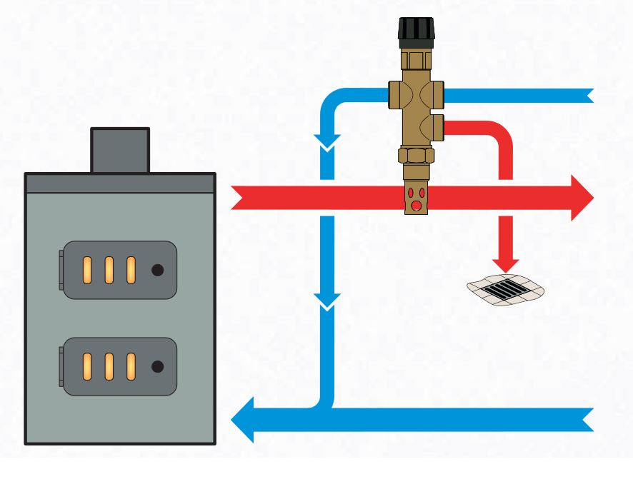 Regulus | Zwei-Wege-Ventil | DBV2 | Anschluss-Schema
