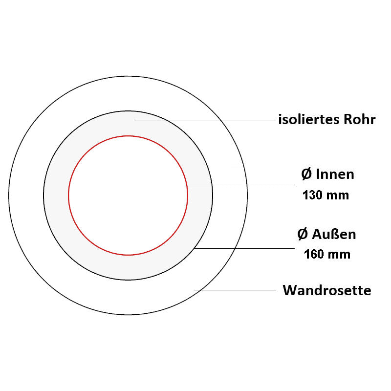 Jeremias Ofenrohr Wandrosette 55mm | Schwarz