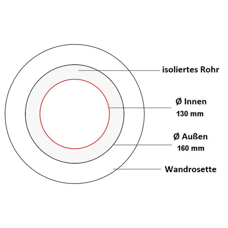 Jeremias Ofenrohr Wandrosette 55mm | Schwarz