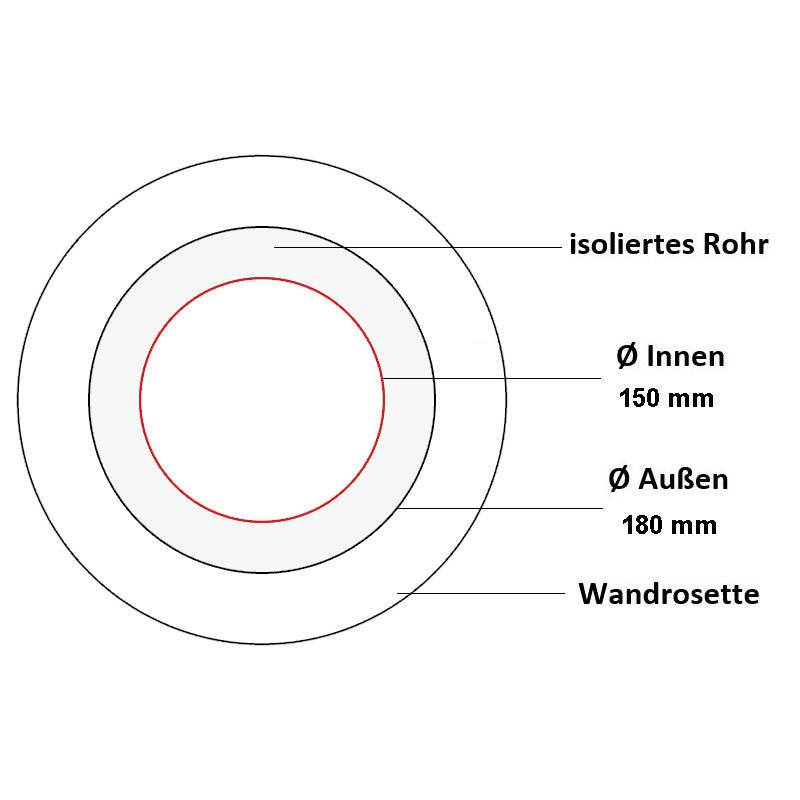Jeremias Ofenrohr Wandrosette 55mm | Edelstahl gebürstet 