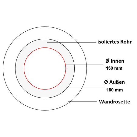 Jeremias Ofenrohr Wandrosette 55mm | Schwarz