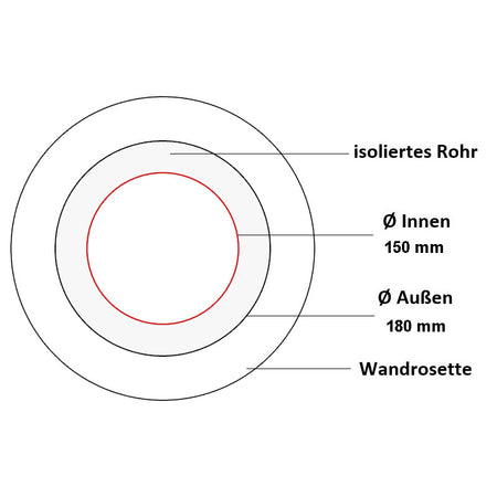 Jeremias große Ofenrohr Wandrosette 85mm | Edelstahl gebürstet