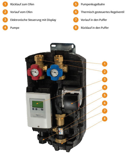Wasser Holzvergaserofen JUPO Lohengrin Juratherm 18,5 kW Set-4