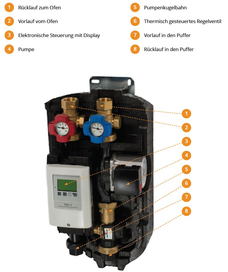 Wasser Holzvergaserofen JUPO Lohengrin Juratherm 18,5 kW Set-2