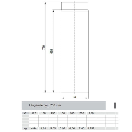 Längenelement kürzbar 750mm Ferro Lux