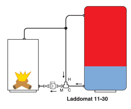 Laddomat 11-30 komplett mit Thermoelement 63°C