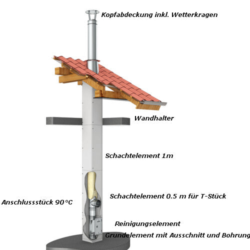 Leichtbauschornstein Komplettpaket 11 m