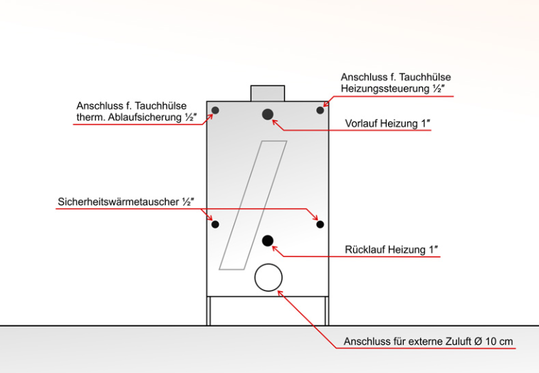 Malaga I Anschlüsse von Hinten