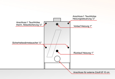 Malaga I Anschlüsse von Hinten