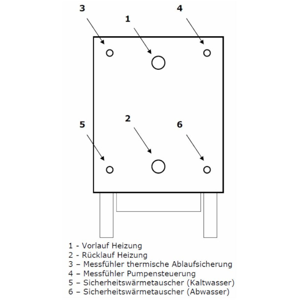 Wasserkaminofen Marbella Compact I Anschlüsse
