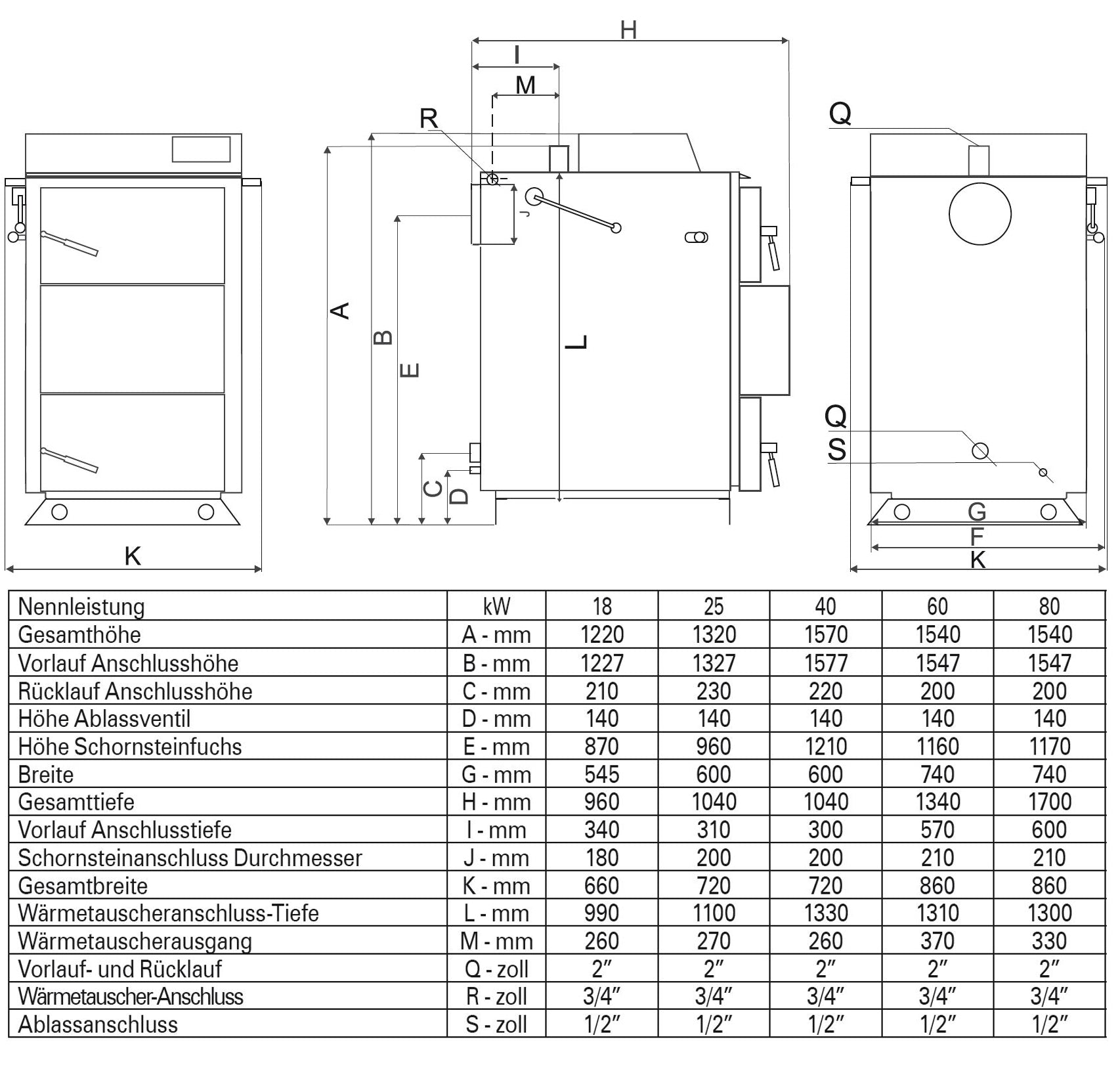 Holzvergaserkessel Proburner DELUXE 25 BAFA-Set 1x1500L Hygiene
