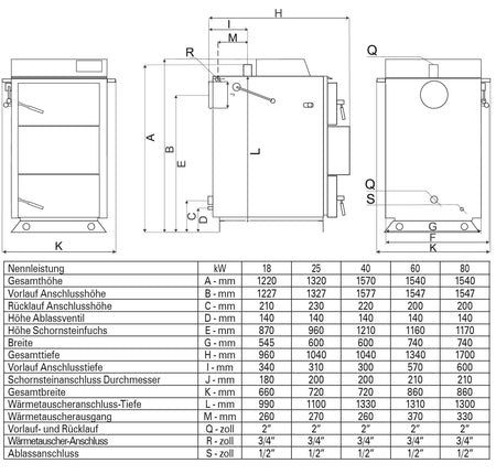 Holzvergaserkessel Proburner DELUXE 25 BAFA-Set 2x1000L (1xHygiene)