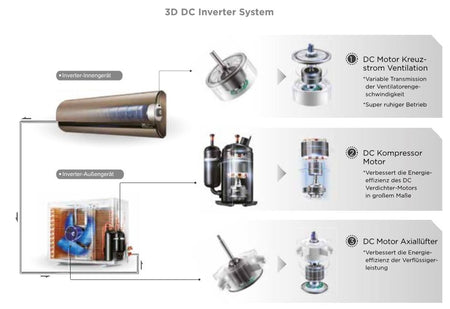 Midea Klimaanlage BLANC 53 Inverter mit 5,3kW