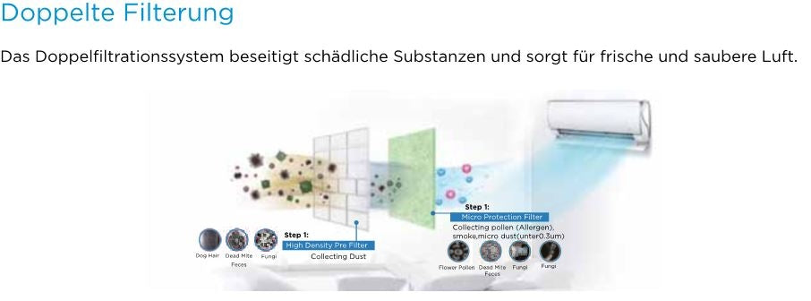 Klimaanalge A++ Midea Monosplit Inverter System Ultimate Comfort 