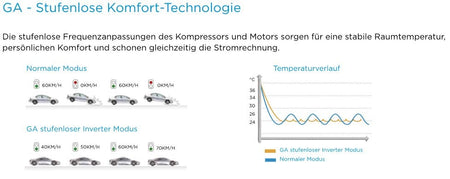 Klimaanalge Wandgerät Mission Pro-27- R32 DC Inverter A++, 2,7kW 