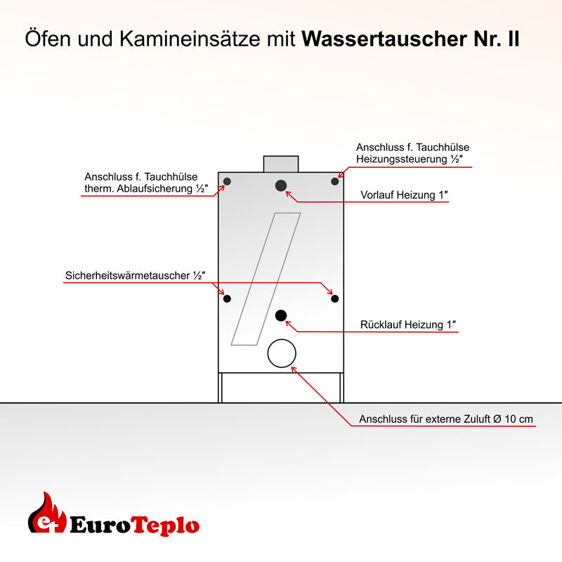 Wasserkamineinsatz Malaga I mit 10 kW EuroTeplo