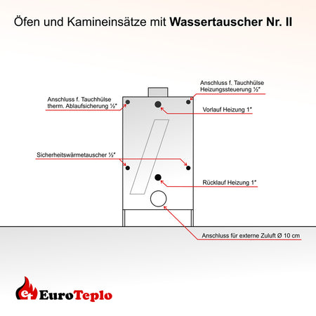 Wasserkamineinsatz Malaga I mit 10 kW EuroTeplo