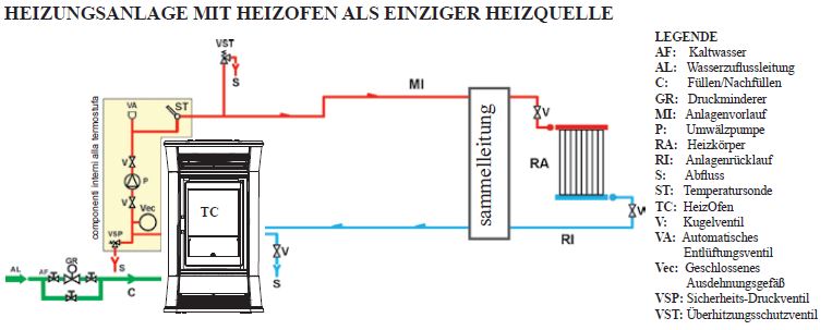 Pelletofen EdilKamin Cameo 15 kW mit Fernbedienung