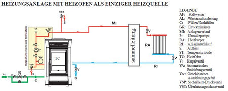 Pelletofen EdilKamin Cameo 15 kW mit Fernbedienung