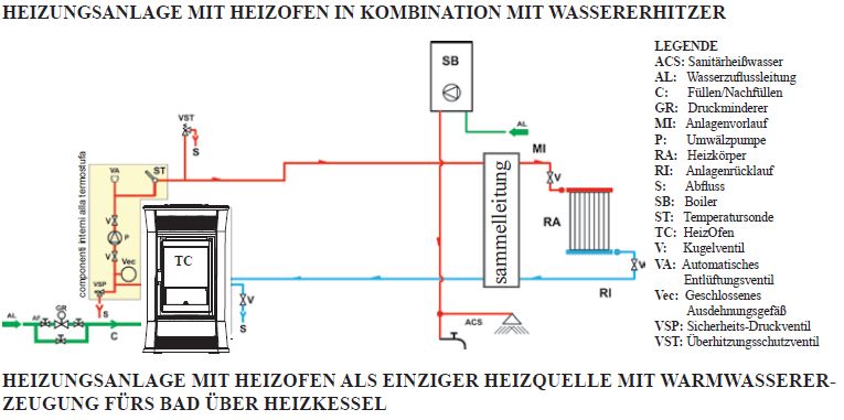 Pelletofen EdilKamin Cameo 15 kW mit Fernbedienung