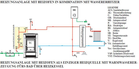 Pelletofen EdilKamin Cameo 15 kW mit Fernbedienung