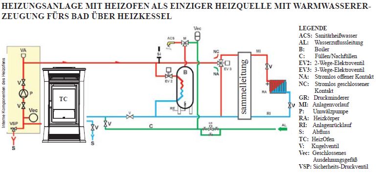 Pelletofen EdilKamin Cameo 15 kW mit Fernbedienung