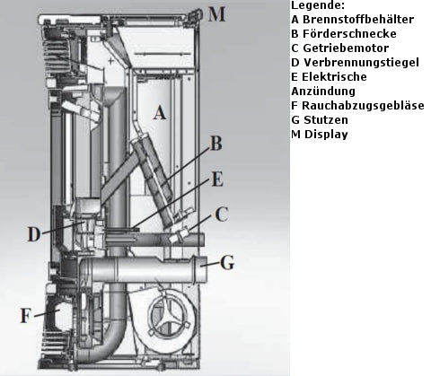 Pelletofen EdilKamin Space 11 kW mit Fernbedienung Simpaty Line