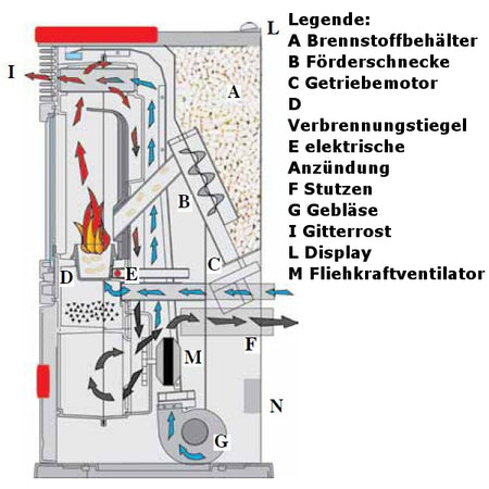 Pelletofen EdilKamin Lila Plus Keramik Stahl Naturstein 8 kW mit Fernbedienung