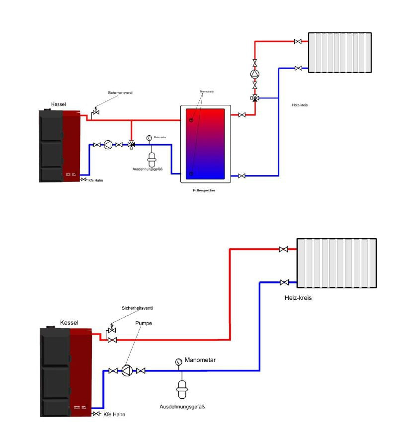 ThermoFlux Pelling ECO Schnittgrafik mit Feuerraum unten und farbigen Pfeilen fuer den Innenluftfluss | Klimaworld.com