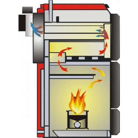 ThermoFlux Pelletheizung Pelling 50 ECO mit 47 kW und 185 kg Behälter, Verbrennungsprinzip | Klimaworld.com
