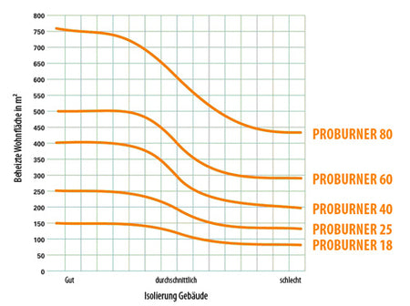 Santer Solar Holzvergaserkessel Proburner DELUXE 25 BAFA-Set 2x800L
