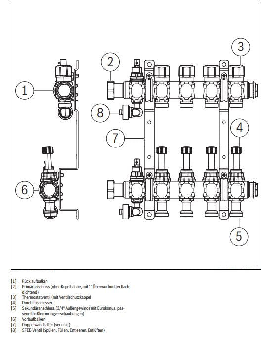 Heizkreisverteiler Logafloor HVE/5 – Details | Klimaworld.com