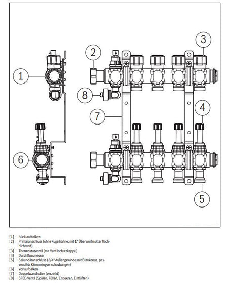 Heizkreisverteiler Logafloor HVE/5 – Details | Klimaworld.com