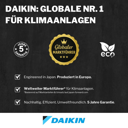 DAIKIN R-32 Wandgerät | Perfera A-Serie | Klimaworld.com