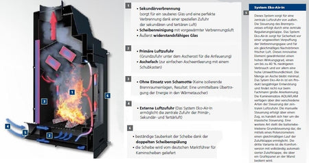 Wasserführender Kamineinsatz 25 kw Aquaflam Flat