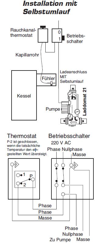 Abgasthermostat für Laddomat 50-300°C