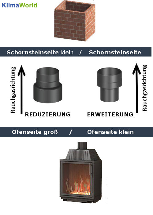Ofenrohr/ Rauchrohr/ Erweiterung Ø 120-200mm, lackiert gussgrau
