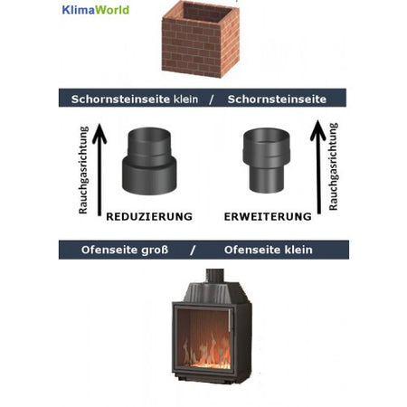 Ofenrohr/ Rauchrohr/ Reduzierung Ø 150-130mm, lackiert gussgrau