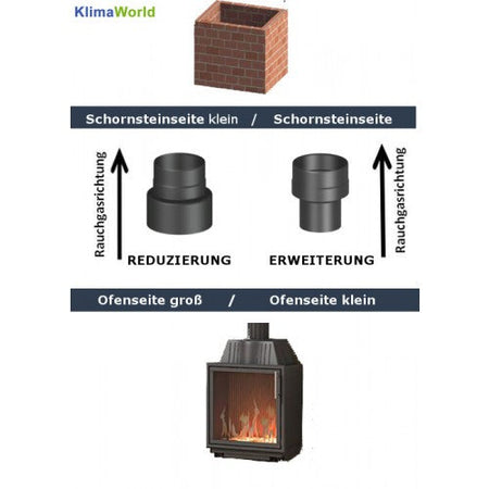 Ofenrohr/ Rauchrohr/ Reduzierung Ø 200-150mm, lackiert schwarz
