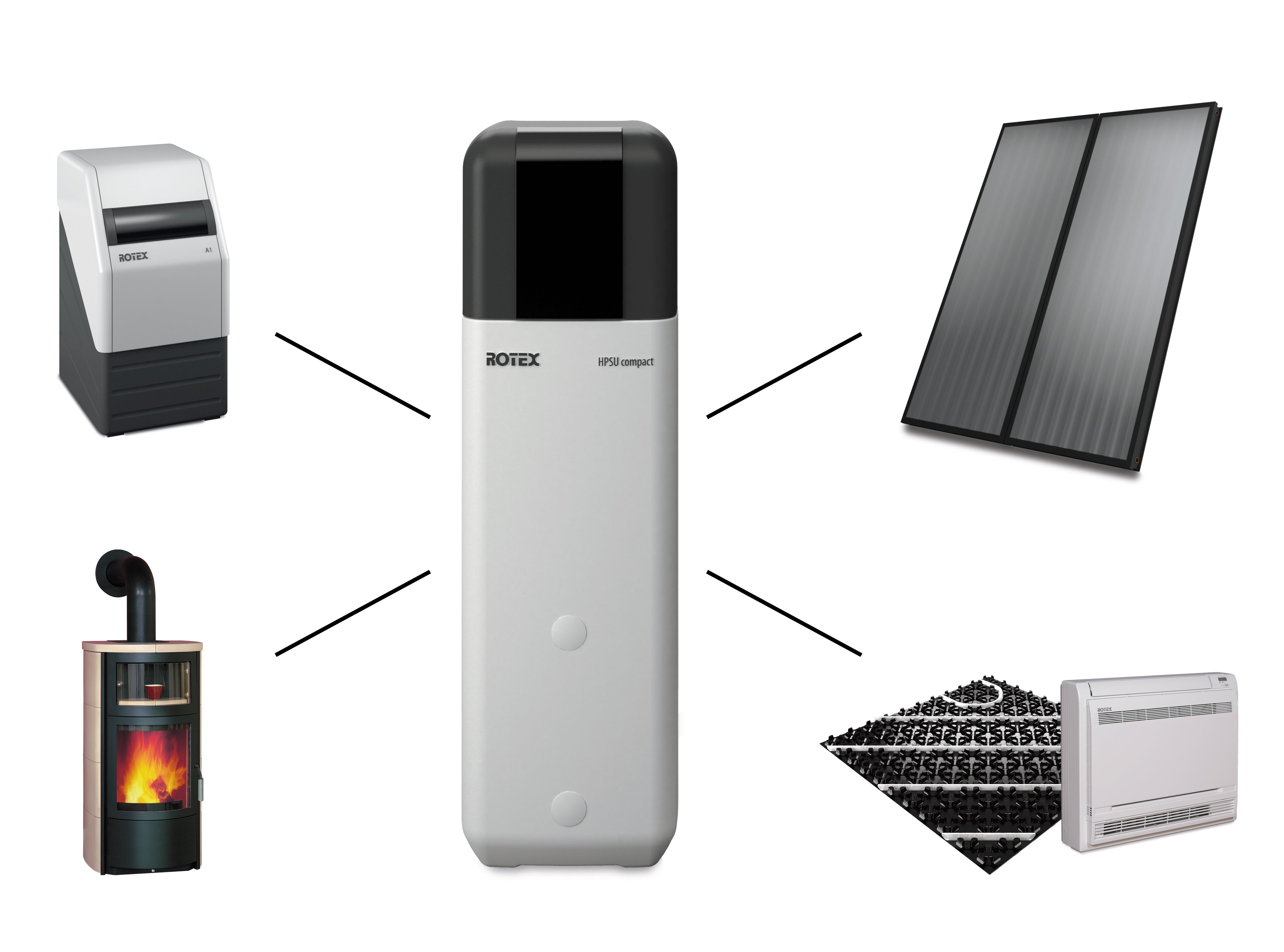 Wärmepumpe Luft/Wasser Rotex HPSU compact 508 H/C Biv - 27C Paket 8 kW Bivalent + 500L Speicherinhalt