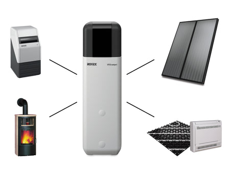 Wärmepumpe Luft/Wasser Rotex HPSU compact 508 H/C Biv - 27C Paket 8 kW Bivalent + 500L Speicherinhalt