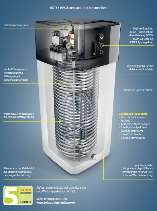 Rotex Luft-Wasser-Wärmepumpe | Aufbau