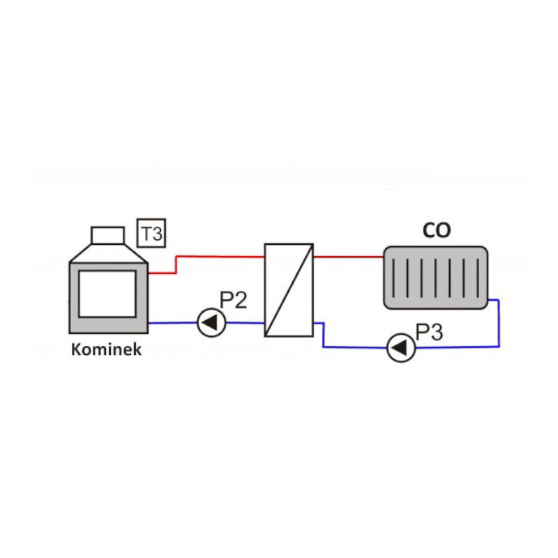 Tatarek Steuerung wassergeführter Kamine RT-03B Schema
