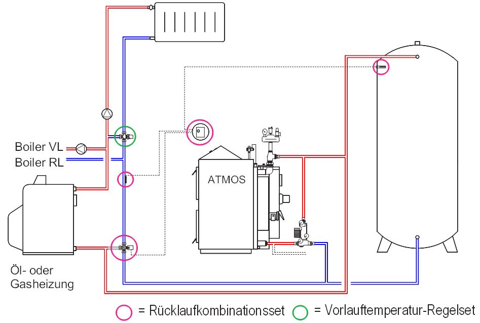 3-Wege Regelset- B 40-70°C Anschluss 1"AG
