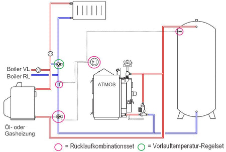 3-Wege Regelset- B 40-70°C Anschluss 1"AG