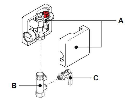Sicherheitsbaugruppe für die GCU compact Produktserie