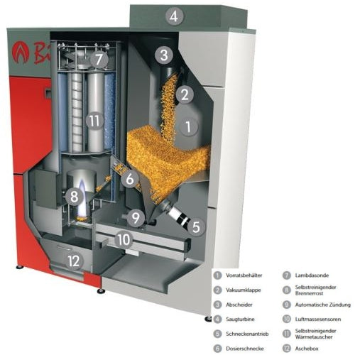 PZ25RL automatische Befüllung