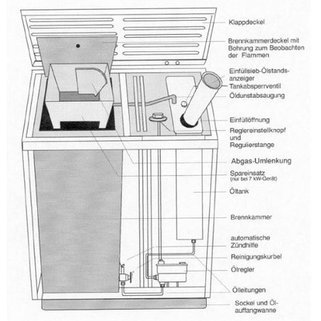 Ölofen Haas + Sohn Naxos 408.50 MJ mit 6 kW 