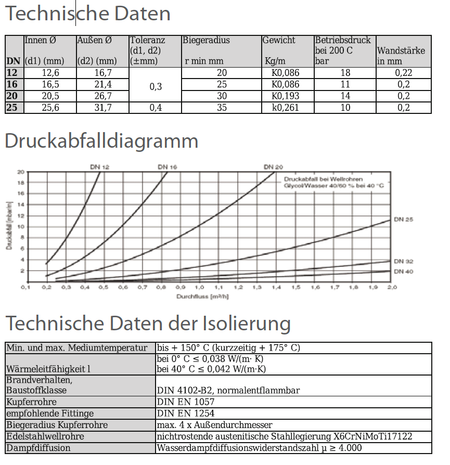 Solardual- Solarpaket Standard (7,26m²) mit Flachkollektor