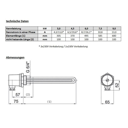 Regulus Technische Daten+Abmessungen 